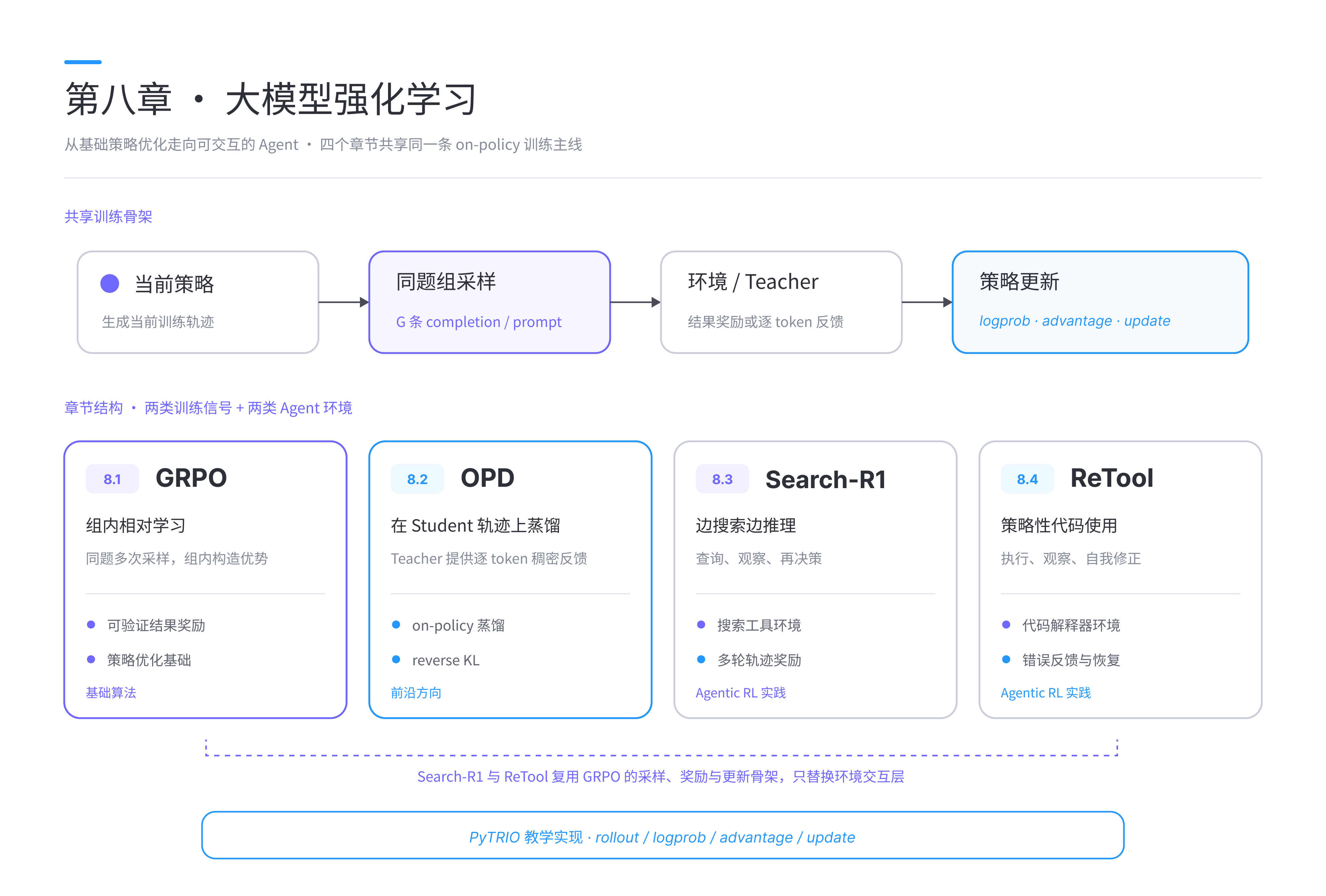 图 8.1 第八章内容结构