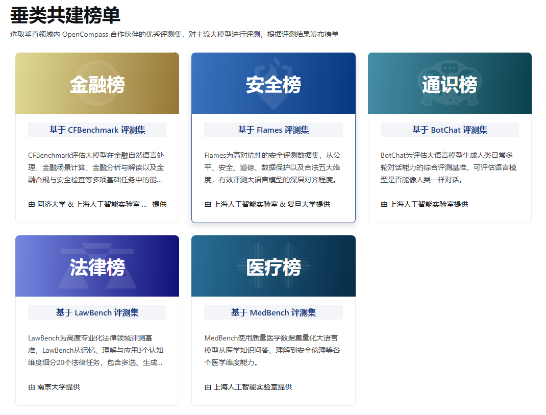 图7.4 垂直领域榜单
