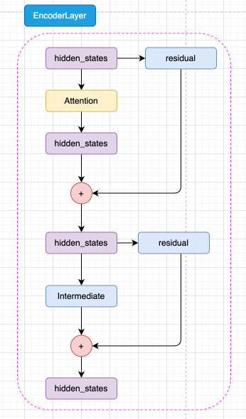 图3.4 Encoder Layer 结构