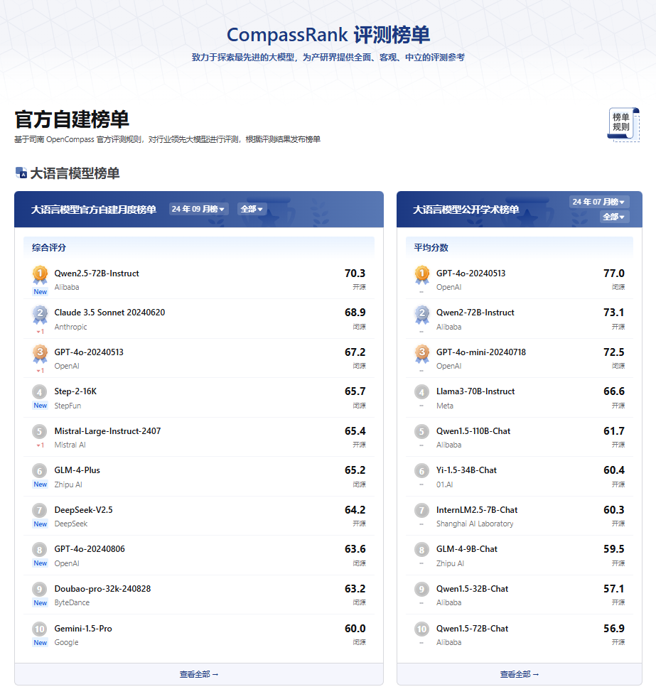 图7.3 OpenCompass