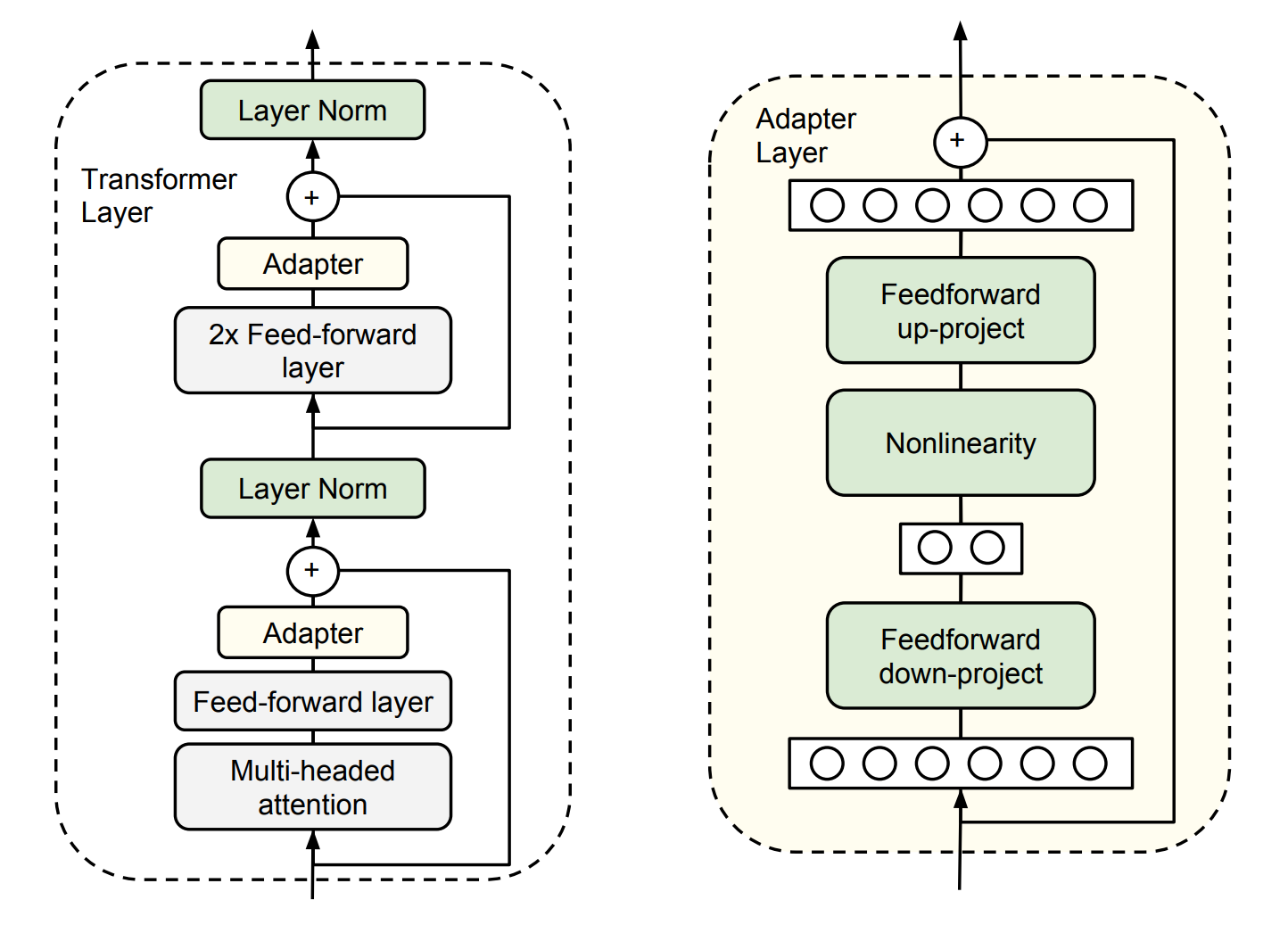 图6.8 Adapt Tuning