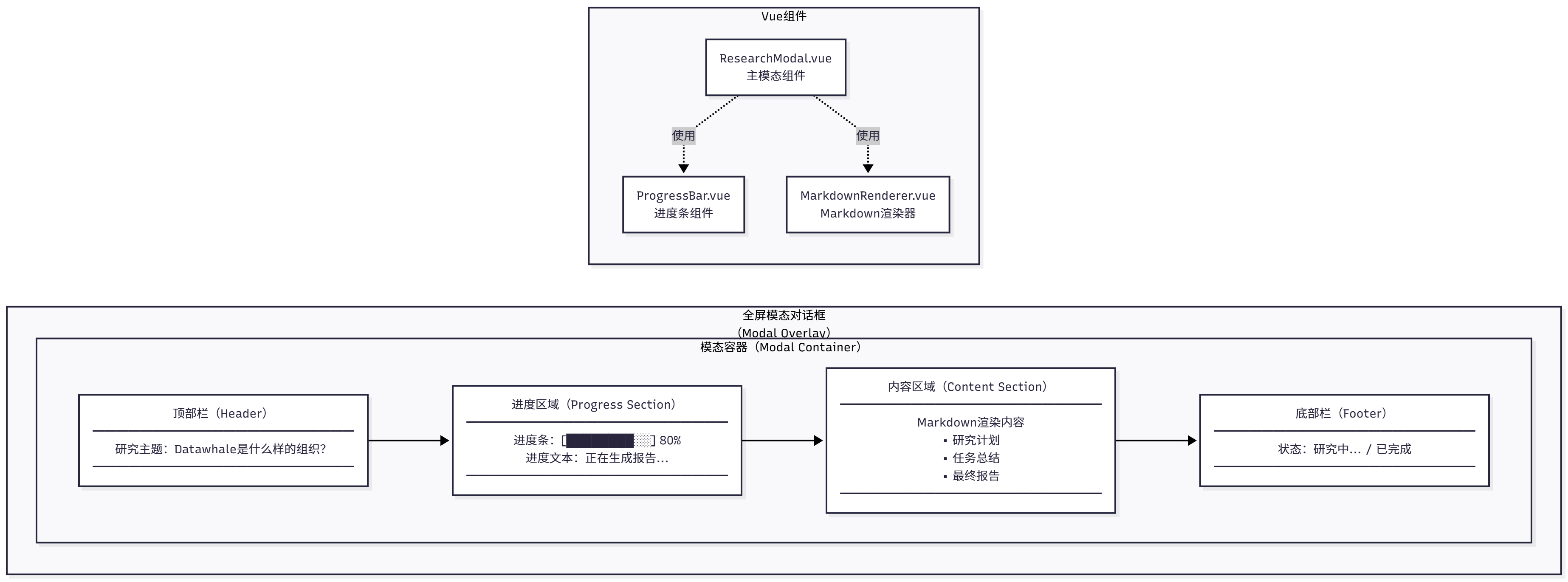 图 14.9 全屏模态对话框 UI
