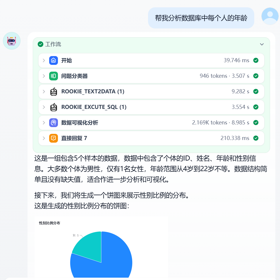 图 5.33 数据分析助手