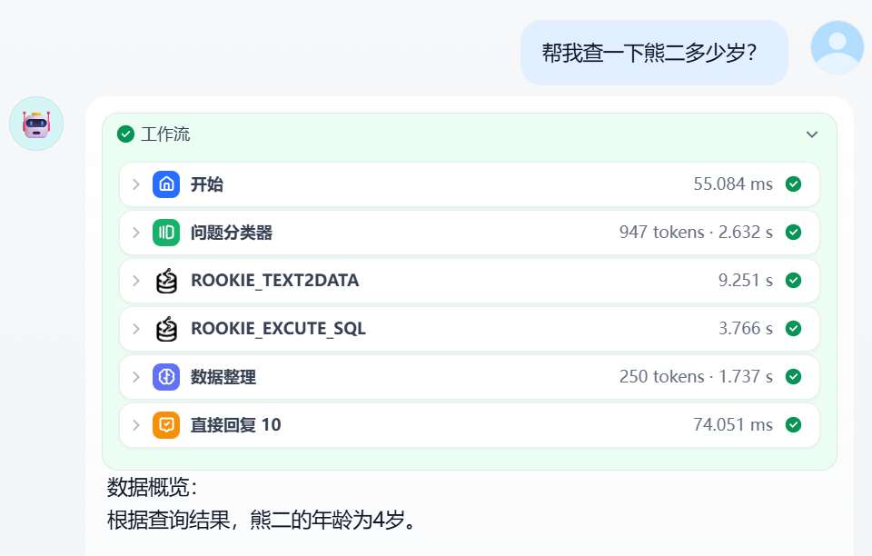图 5.32 数据查询助手