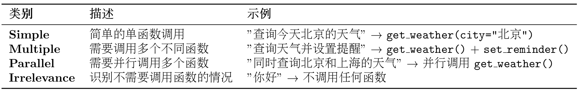 表 12.1 BFCL 基准中的四个评估类别